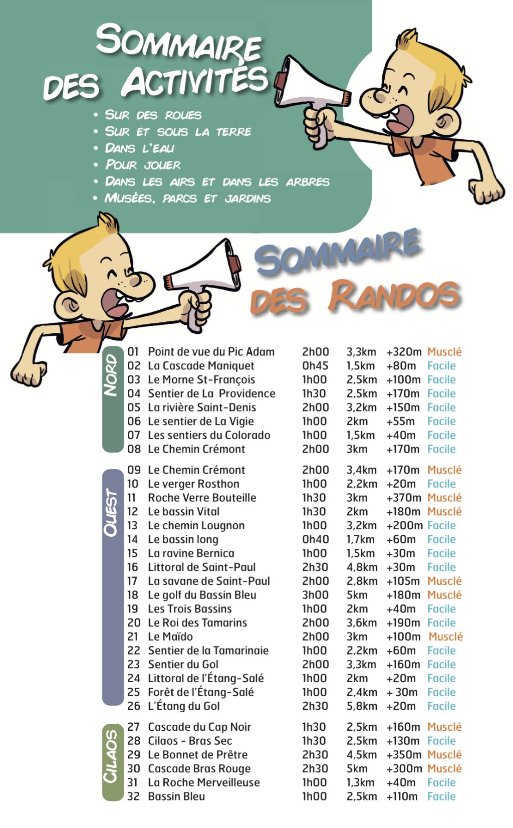 150 Sorties Marmailles (Austral Éditions) : page intérieure 1