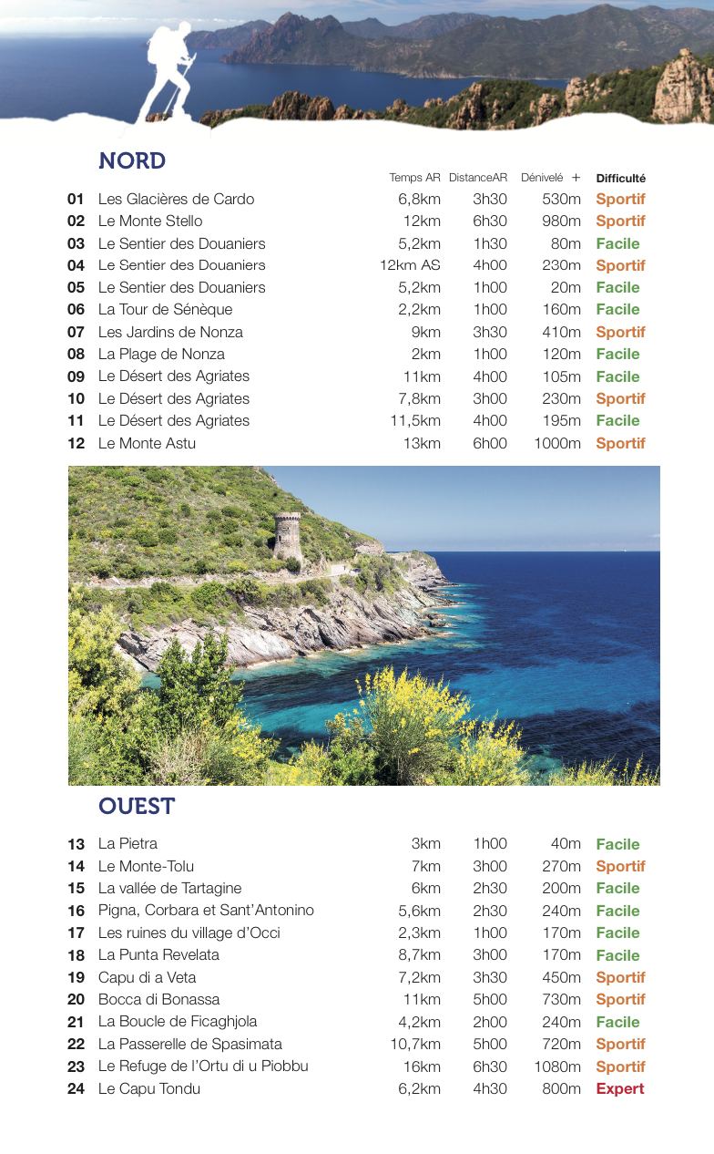 La Corse, 100 Randonnées (Austral Éditions) : page intérieure 1