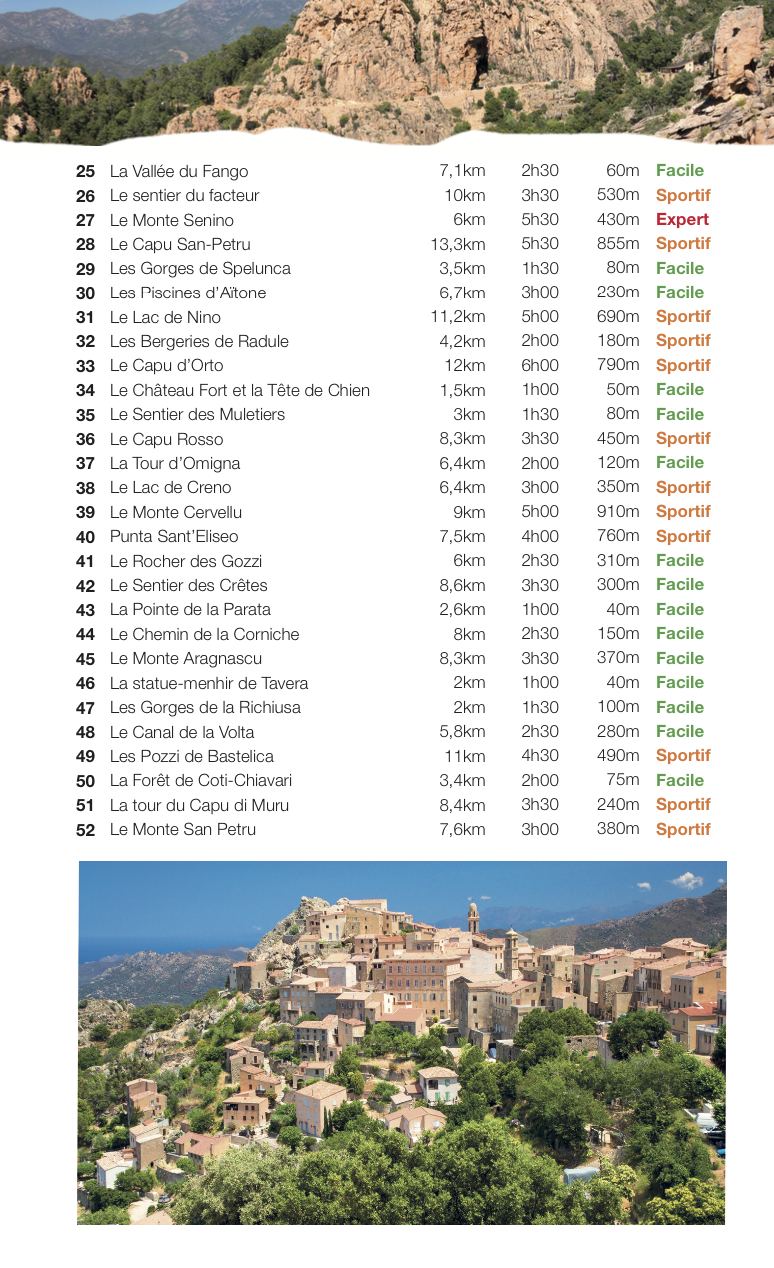 La Corse, 100 Randonnées (Austral Éditions) : page intérieure 2