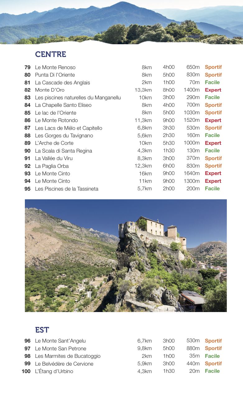 La Corse, 100 Randonnées (Austral Éditions) : page intérieure 4