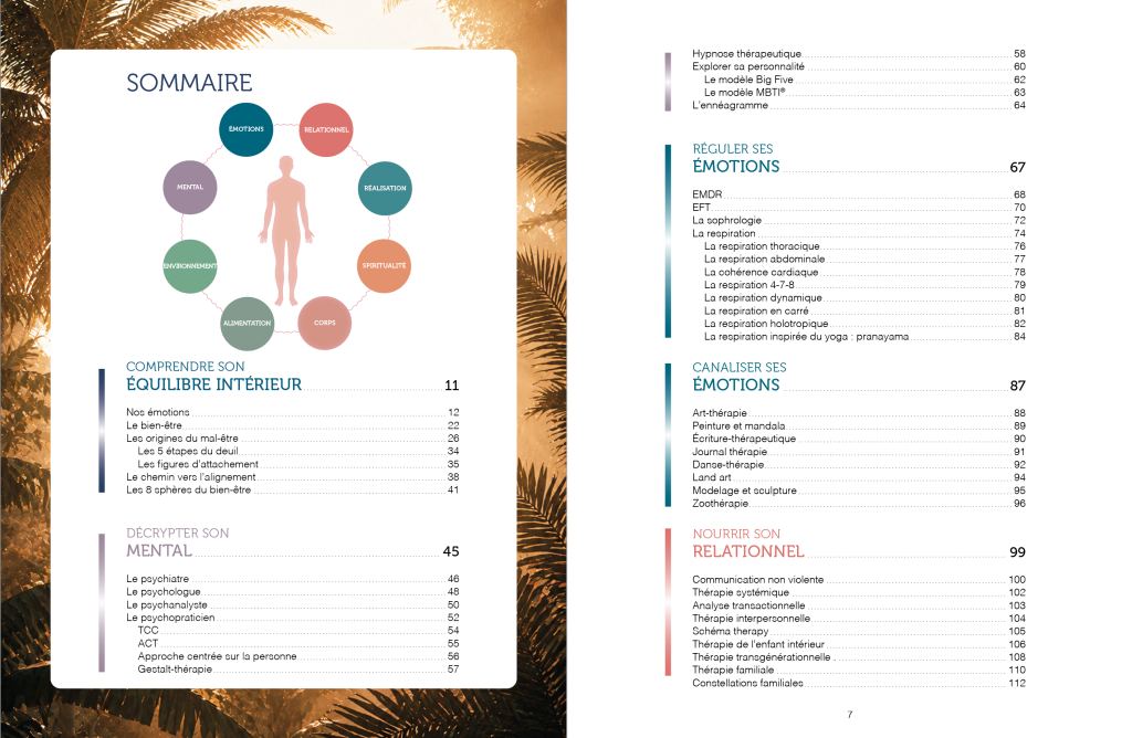 Les Ressources du Bien-Être (Austral Éditions) : sommaire, les 8 sphères du bien-être